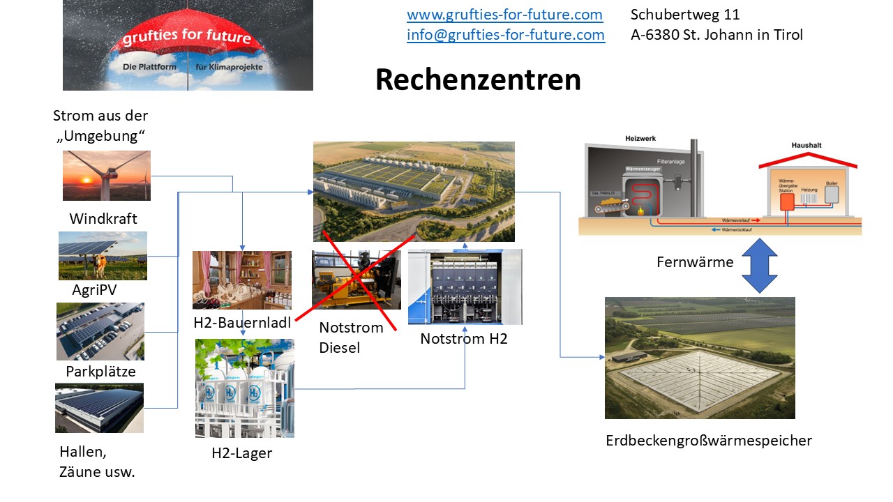 Rechenzentrum
